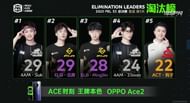 Top 5 individual kill leaders at the PEL Season 3